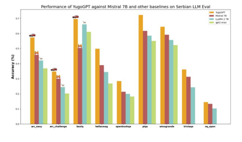 aleksa-gordic-yugogpt-935-ps1