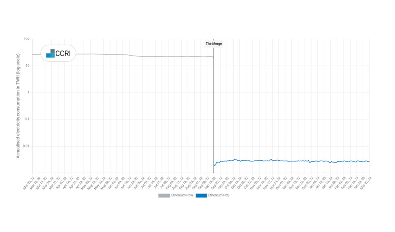eth pow vs pos