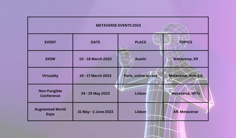 Metaverse događaji 2023