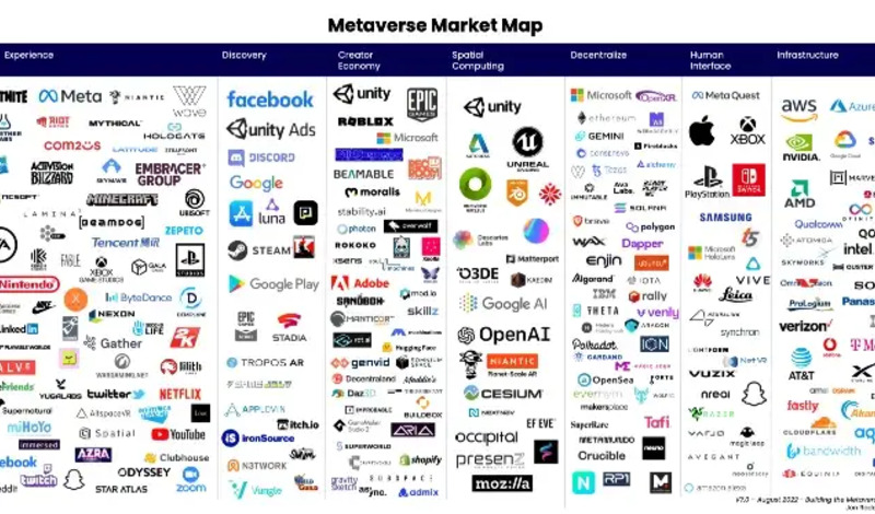 metaverse market